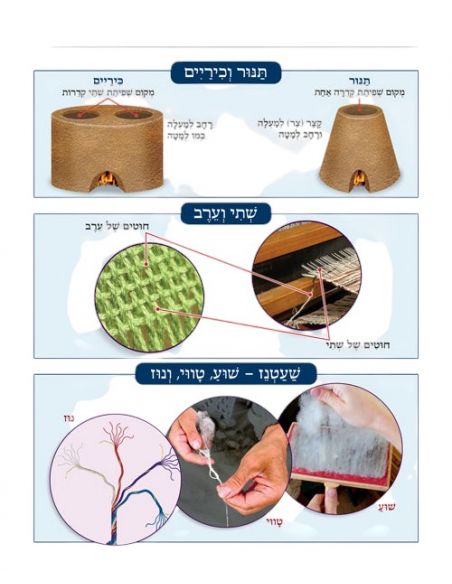 Mapot, Tavlaot, veSidre ameoraot chebatora vertion dur