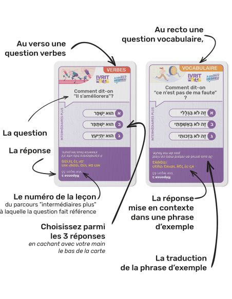 L'hébreu en 7 famille jeu de cartes